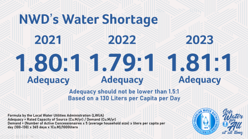 NWD’s Water Adequacy Ratio is Over the Standard